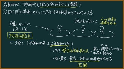 北斗法|貴族社会における星供とその実態